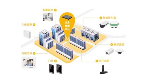 科技賦能，幸福啟航 福晟生活服務(wù)構(gòu)建美好家園新篇章