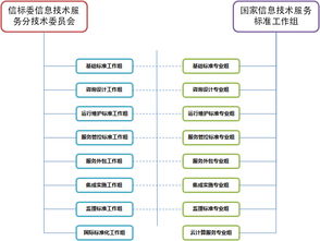 中國(guó)電子工業(yè)標(biāo)準(zhǔn)化技術(shù)協(xié)會(huì)信息技術(shù)服務(wù)分會(huì) 引領(lǐng)技術(shù)服務(wù)標(biāo)準(zhǔn)化與創(chuàng)新