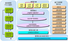 超越ERP 專注企業管理升級，重塑核心競爭力