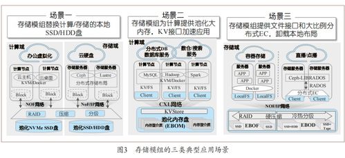 分布式存儲(chǔ)服務(wù)器面臨的問題 數(shù)據(jù)處理與存儲(chǔ)服務(wù)挑戰(zhàn)解析