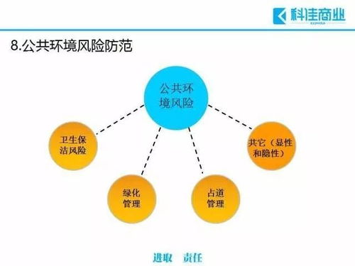 物業(yè)管理的十大風(fēng)險與有效規(guī)避策略