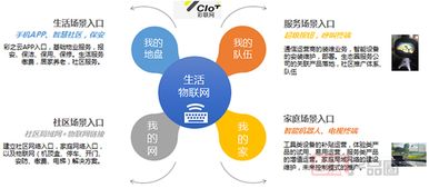 八億平米版圖，看這家公司如何將物業(yè)管理玩出“花”樣