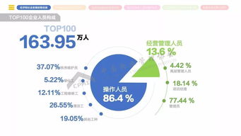 2018年全國物業(yè)管理行業(yè)發(fā)展報告 機遇與挑戰(zhàn)并存的行業(yè)新篇章