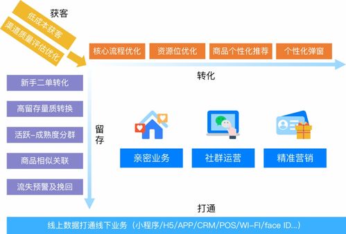 物業(yè)管理邁向新藍海 告別“大鍋飯”式運營，擁抱精細化解決方案