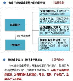 非住宅物業(yè)管理解讀系列專題（三） 商業(yè)物業(yè)管理——精細(xì)化運(yùn)營與價(jià)值提升之道